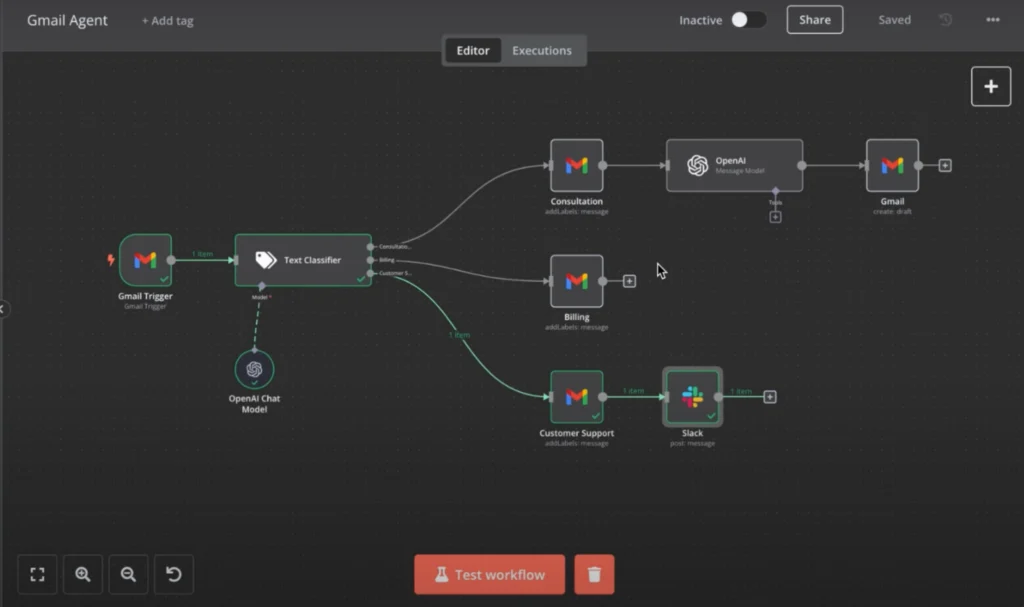 Automatisierter Gmail-Workflow mit n8n, KI-Klassifizierung und Slack-Benachrichtigung